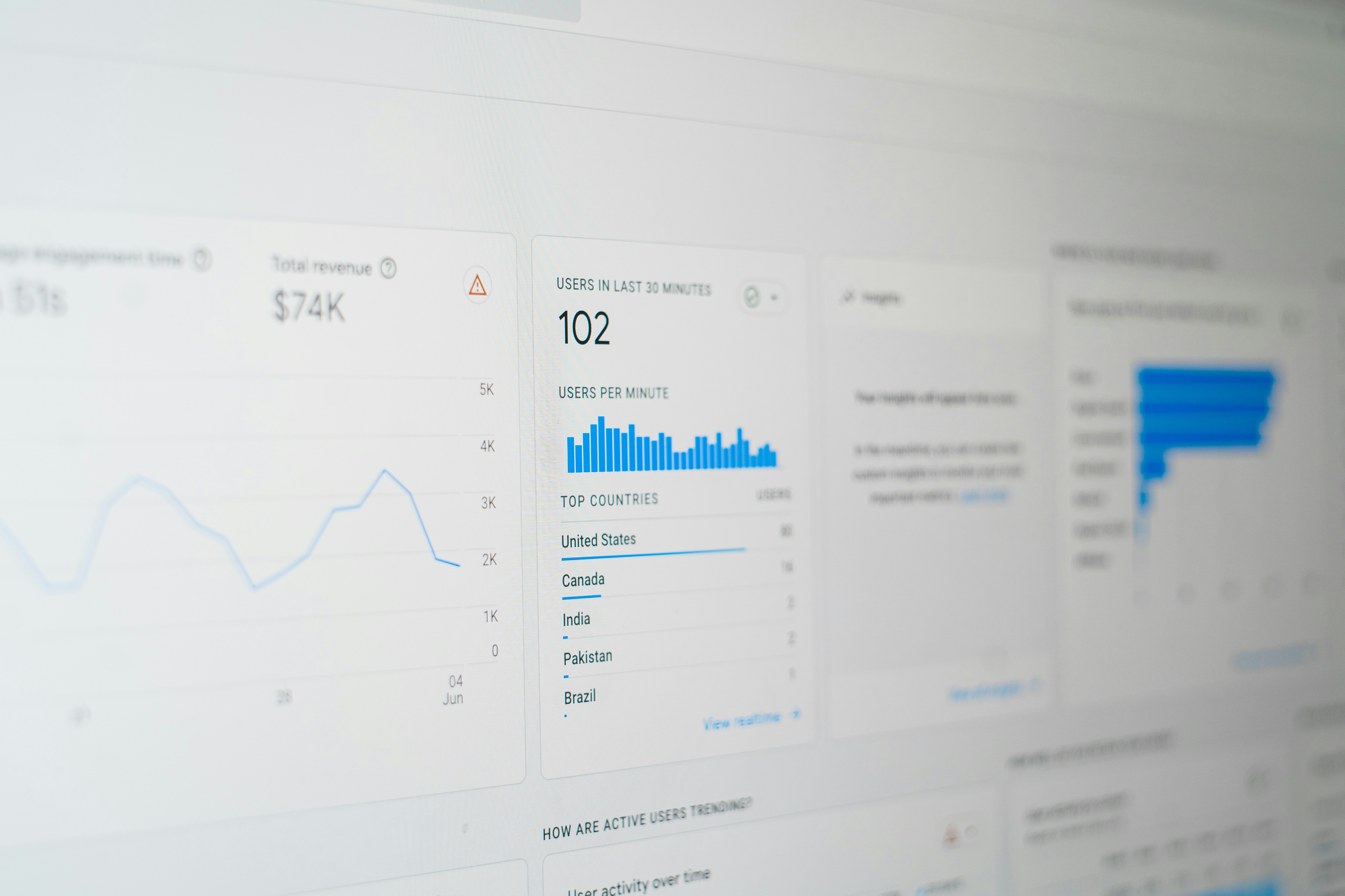 Page google analytics